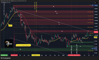 DXY 2026 06 29 13 04 03 99314