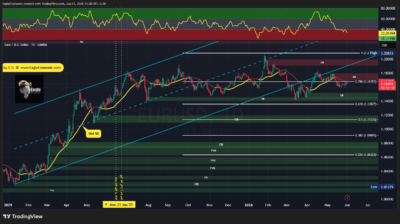 EURUSD 2026 06 01 13 40 23