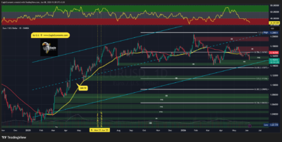 EURUSD 2026 06 08 11 38 34