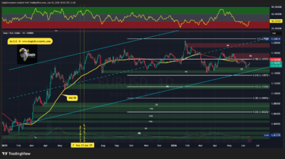 EURUSD 2026 06 15 10 52 45