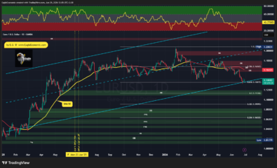 EURUSD 2026 06 29 13 05 46 fa6fc