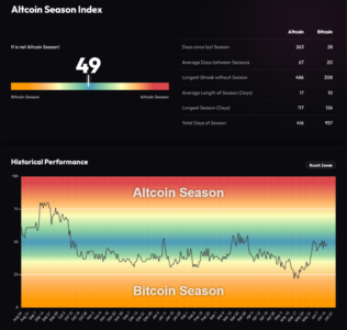 Screenshot 2026 06 16 at 12 57 50 Altcoin Season Index Is it Altseason right now BlockchainCenter.net