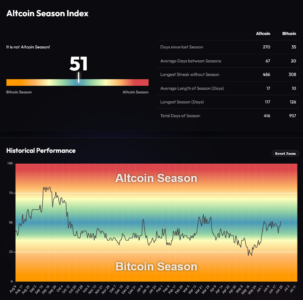 Screenshot 2026 06 23 at 12 16 02 Altcoin Season Index Is it Altseason right now BlockchainCenter.net