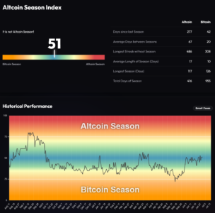 Screenshot 2026 06 30 at 12 24 31 Altcoin Season Index Is it Altseason right now BlockchainCenter.net