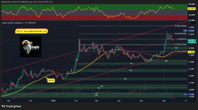 USDT.D 2026 06 14 13 01 07