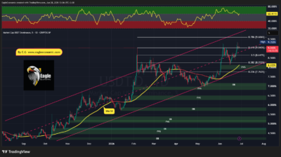 USDT.D 2026 06 28 13 06 10 1