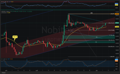 USDTIRT Thu Jun 11 2026 11 53 35 GMT0330 Iran Standard Time Thu Jun 11 2026 11 53 35 GMT0330 Iran Standard Time