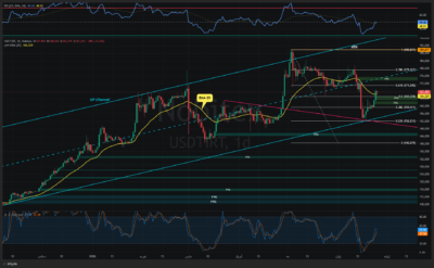 USDTIRT Thu Jun 25 2026 09 54 46 GMT0330 Iran Standard Time Thu Jun 25 2026 09 54 46 GMT0330 Iran Standard Time