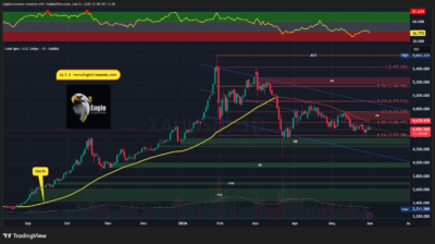 XAUUSD 2026 06 01 13 11 41