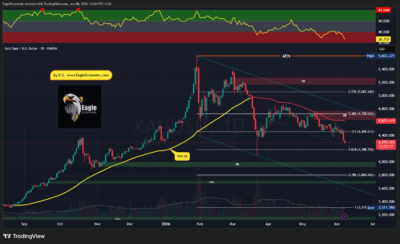 XAUUSD 2026 06 08 11 34 33