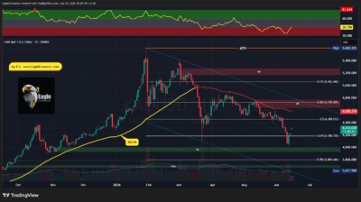XAUUSD 2026 06 15 10 49 41