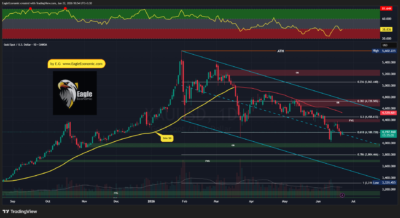 XAUUSD 2026 06 22 10 55 07 9a5e0
