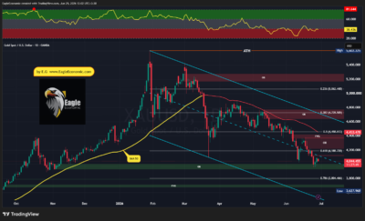 XAUUSD 2026 06 29 13 02 18 04438