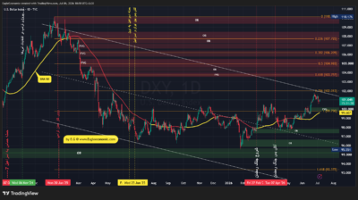 DXY 2026 07 06 10 58 35
