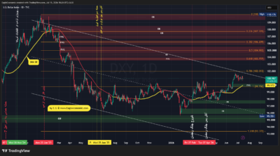 DXY 2026 07 15 15 26 32