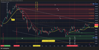DXY 2026 07 27 13 01 29