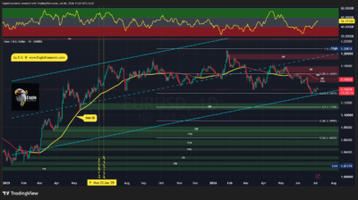 EURUSD 2026 07 06 11 01 49