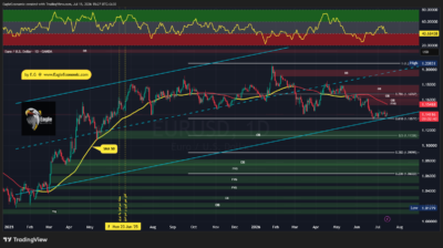 EURUSD 2026 07 15 15 27 23