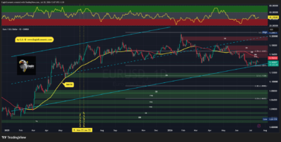 تحلیل تکنیکال جفت ارز یورو به دلار - 29 تیر 1405 1 EURUSD 2026 07 20 13 07 26