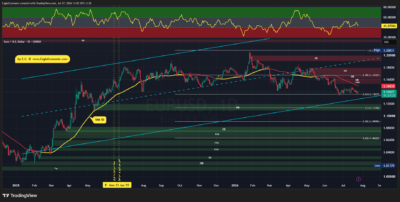 EURUSD 2026 07 27 13 02 28