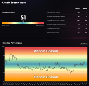 Screenshot 2026 07 15 at 15 28 09 Altcoin Season Index Is it Altseason right now BlockchainCenter.net
