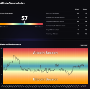 Screenshot 2026 07 21 at 20 02 21 Altcoin Season Index Is it Altseason right now BlockchainCenter.net