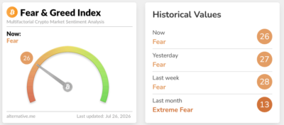 Screenshot 2026 07 26 at 10 50 09 Crypto Dashboard Alternative.me