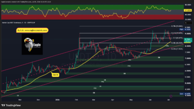 USDT.D 2026 07 05 12 36 44