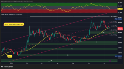 USDT.D 2026 07 12 19 03 46