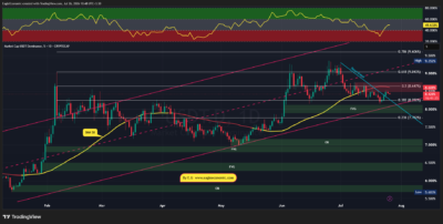 USDT.D 2026 07 26 10 48 29
