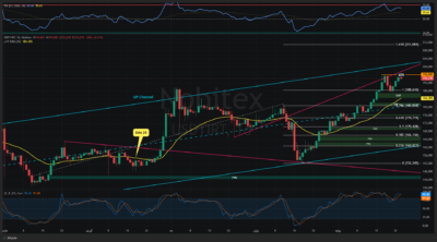 USDTIRT Fri Jul 24 2026 13 45 36 GMT0330 Iran Standard Time Fri Jul 24 2026 13 45 36 GMT0330 Iran Standard Time