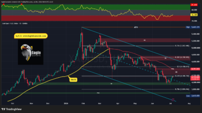 XAUUSD 2026 07 06 10 54 49