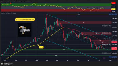 XAUUSD 2026 07 15 15 37 24