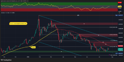 XAUUSD 2026 07 27 13 00 32
