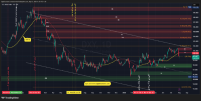 DXY 2026 08 03 11 55 21