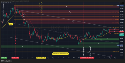 DXY 2026 08 10 11 54 09