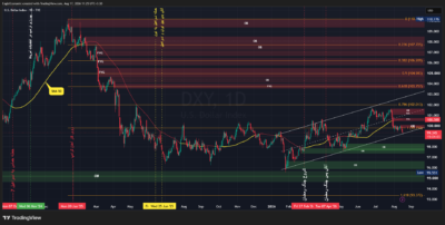 DXY 2026 08 17 11 26 05
