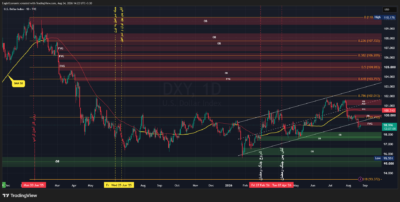DXY 2026 08 24 14 23 04