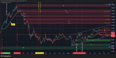 DXY 2026 08 31 10 35 40