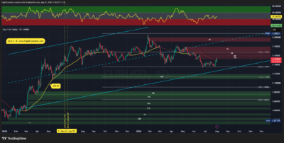 EURUSD 2026 08 03 11 56 35