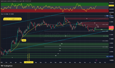 EURUSD 2026 08 10 11 56 00
