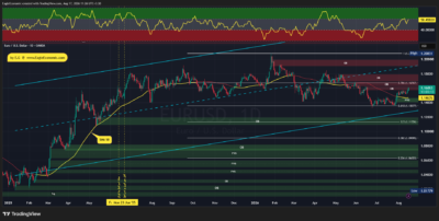 تحلیل تکنیکال یورو دلار - 26 مرداد 1405 1 EURUSD 2026 08 17 11 26 55