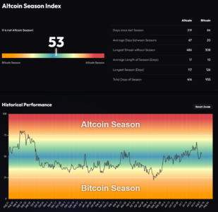 Screenshot 2026 08 11 at 11 18 34 Altcoin Season Index Is it Altseason right now BlockchainCenter.net