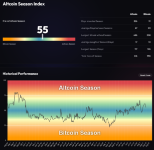 Screenshot 2026 08 18 at 15 58 40 Altcoin Season Index Is it Altseason right now BlockchainCenter.net
