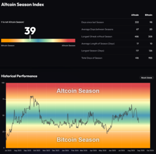 Screenshot 2026 08 25 at 11 39 04 Altcoin Season Index Is it Altseason right now BlockchainCenter.net