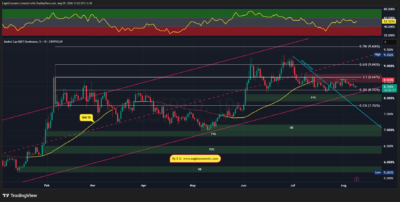 USDT.D 2026 08 09 11 03 42