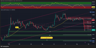 USDT.D 2026 08 23 13 01 29