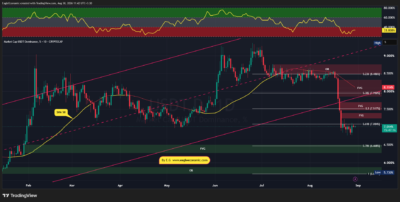 USDT.D 2026 08 30 11 43 05