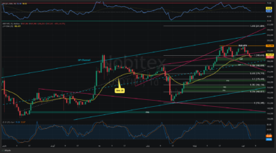 USDTIRT Thu Aug 06 2026 14 19 45 GMT0330 Iran Standard Time Thu Aug 06 2026 14 19 45 GMT0330 Iran Standard Time