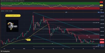 XAUUSD 2026 08 03 11 53 32